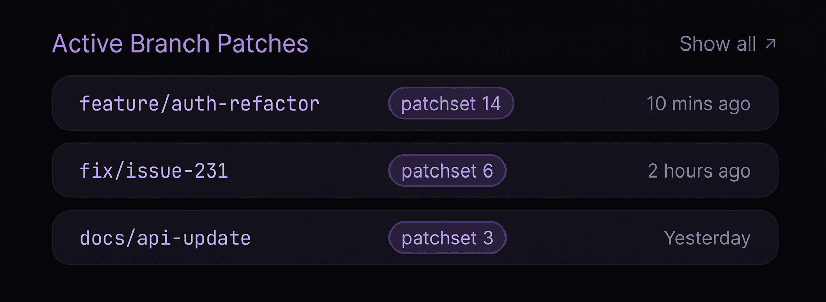 dashboard-transcations