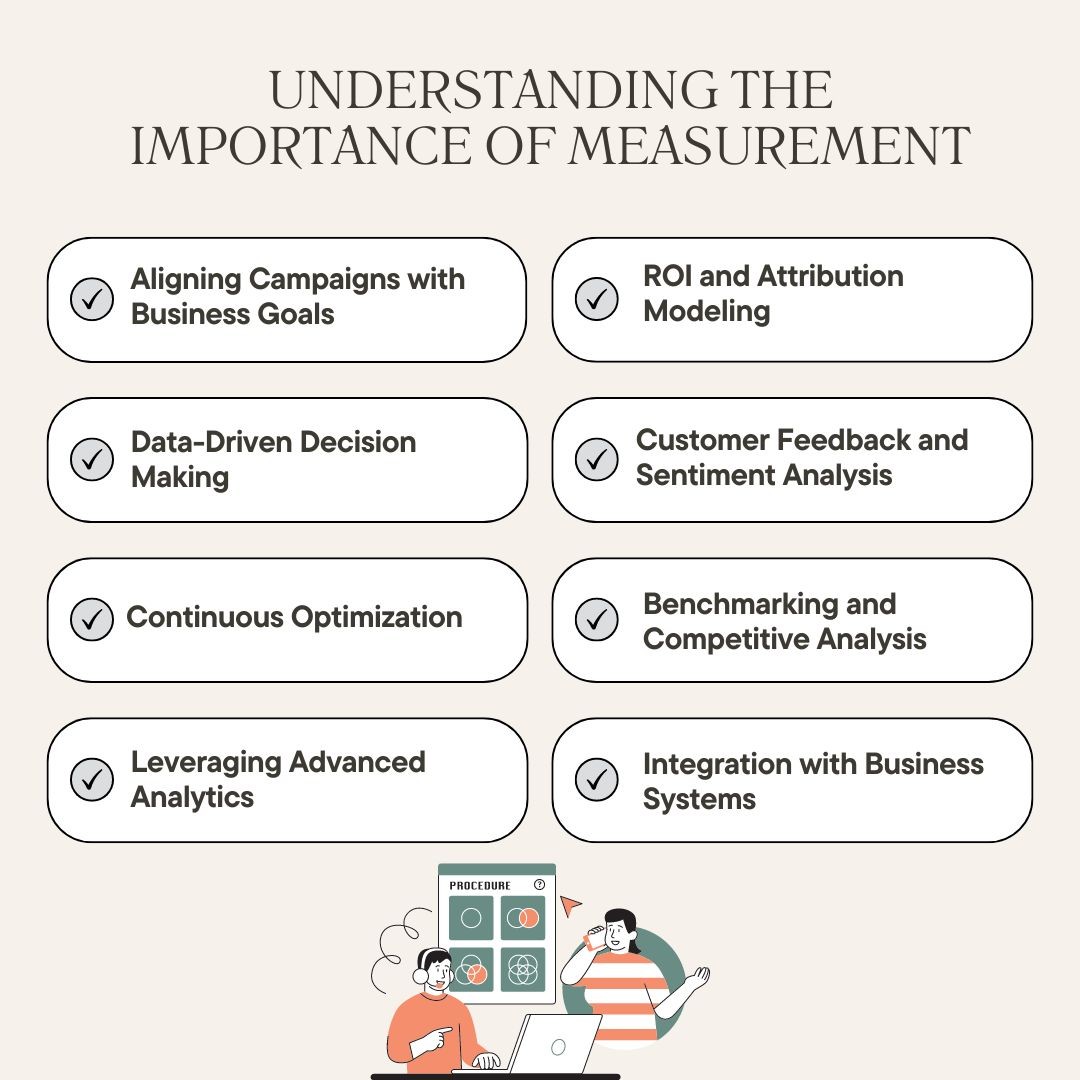 Understanding the Importance of Measurement| Measuring What Matters: Evaluating Marketing Campaign Impact on Business Goals