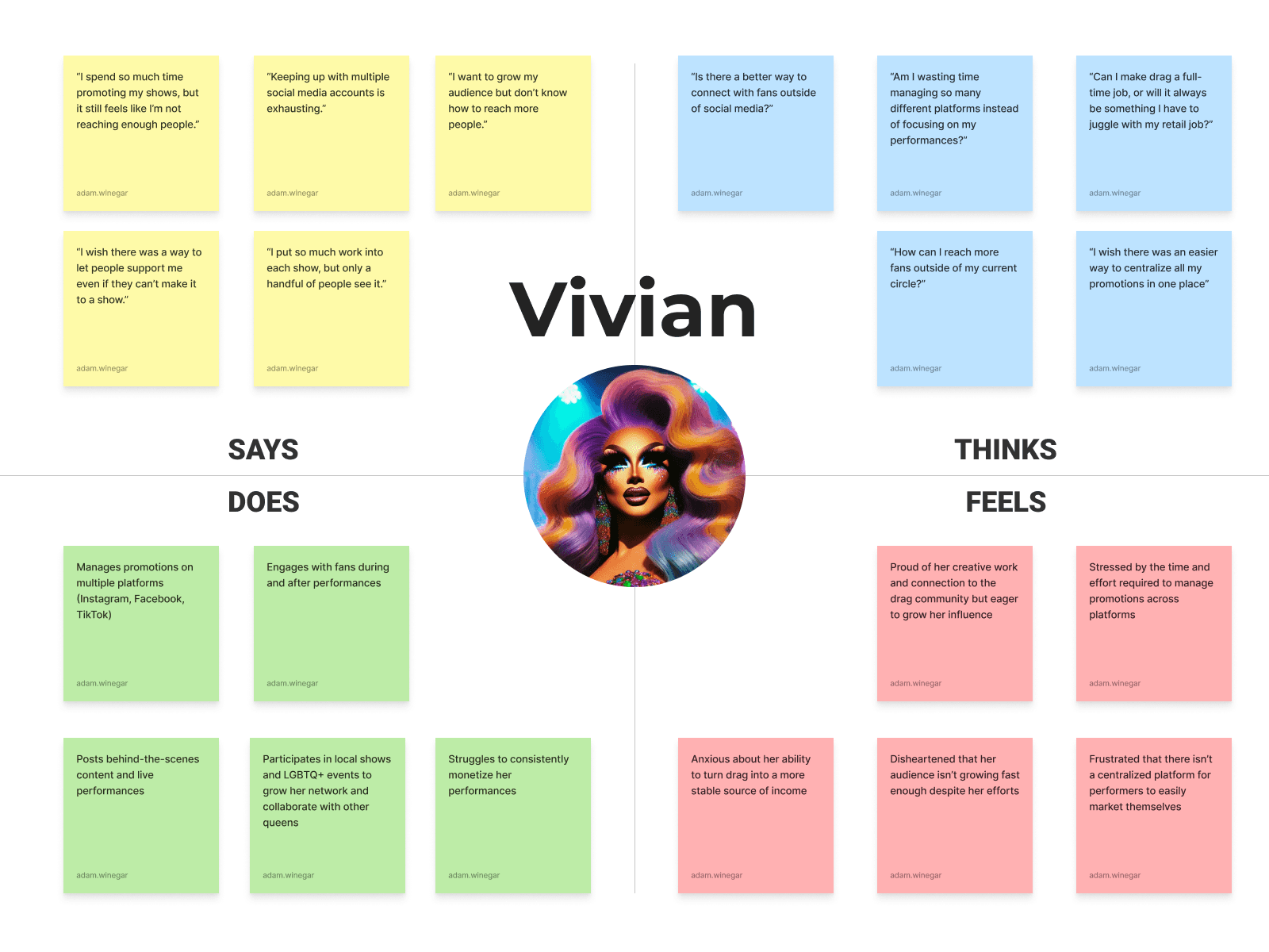 vivian empathy chart