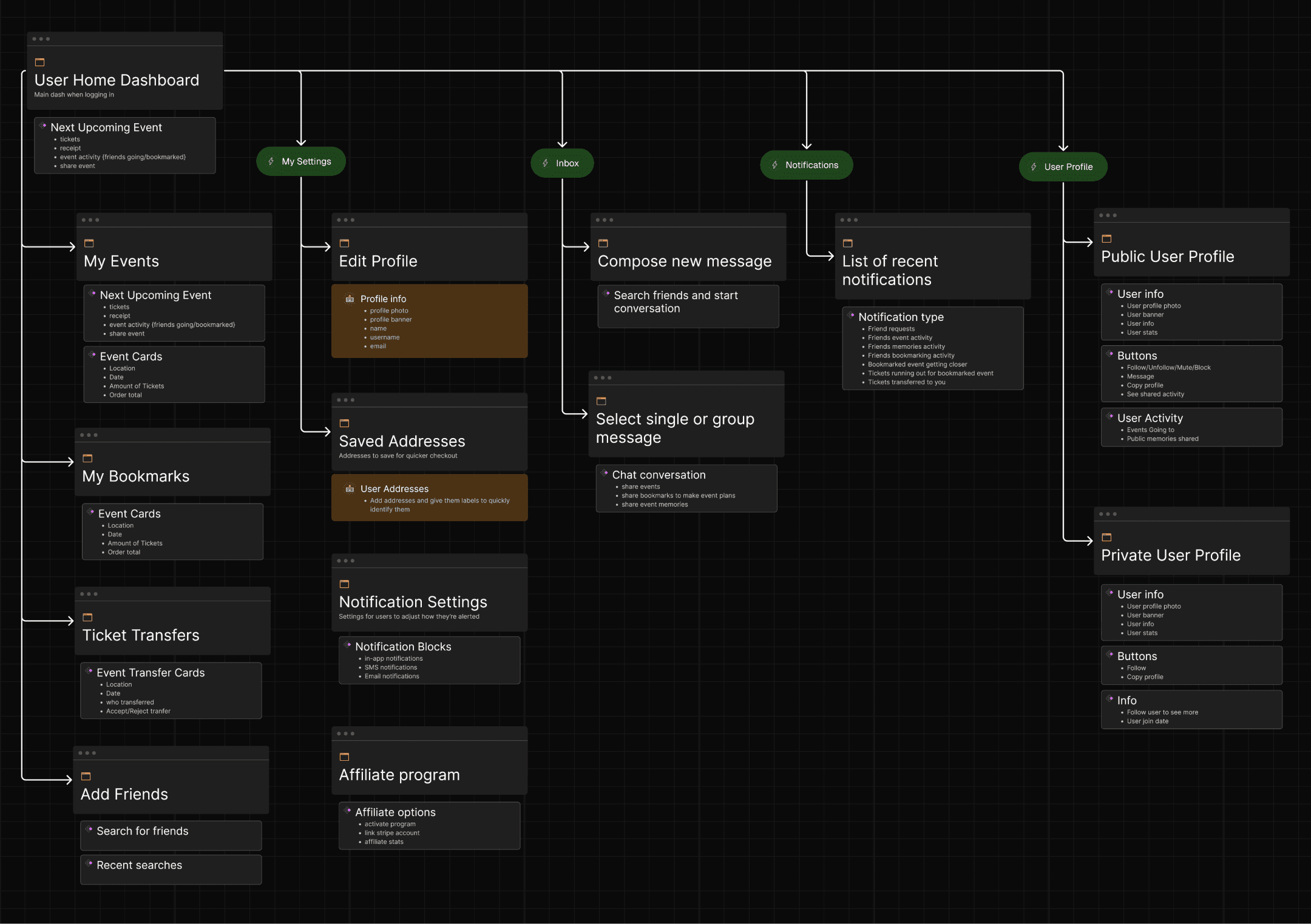 EQ Profile and User Settings User Journey