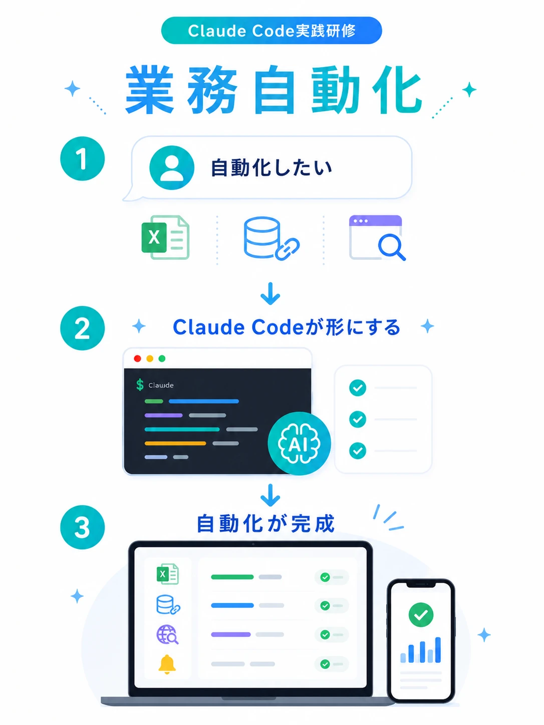 Claude Code実践研修