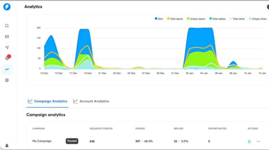 Sales Engagement