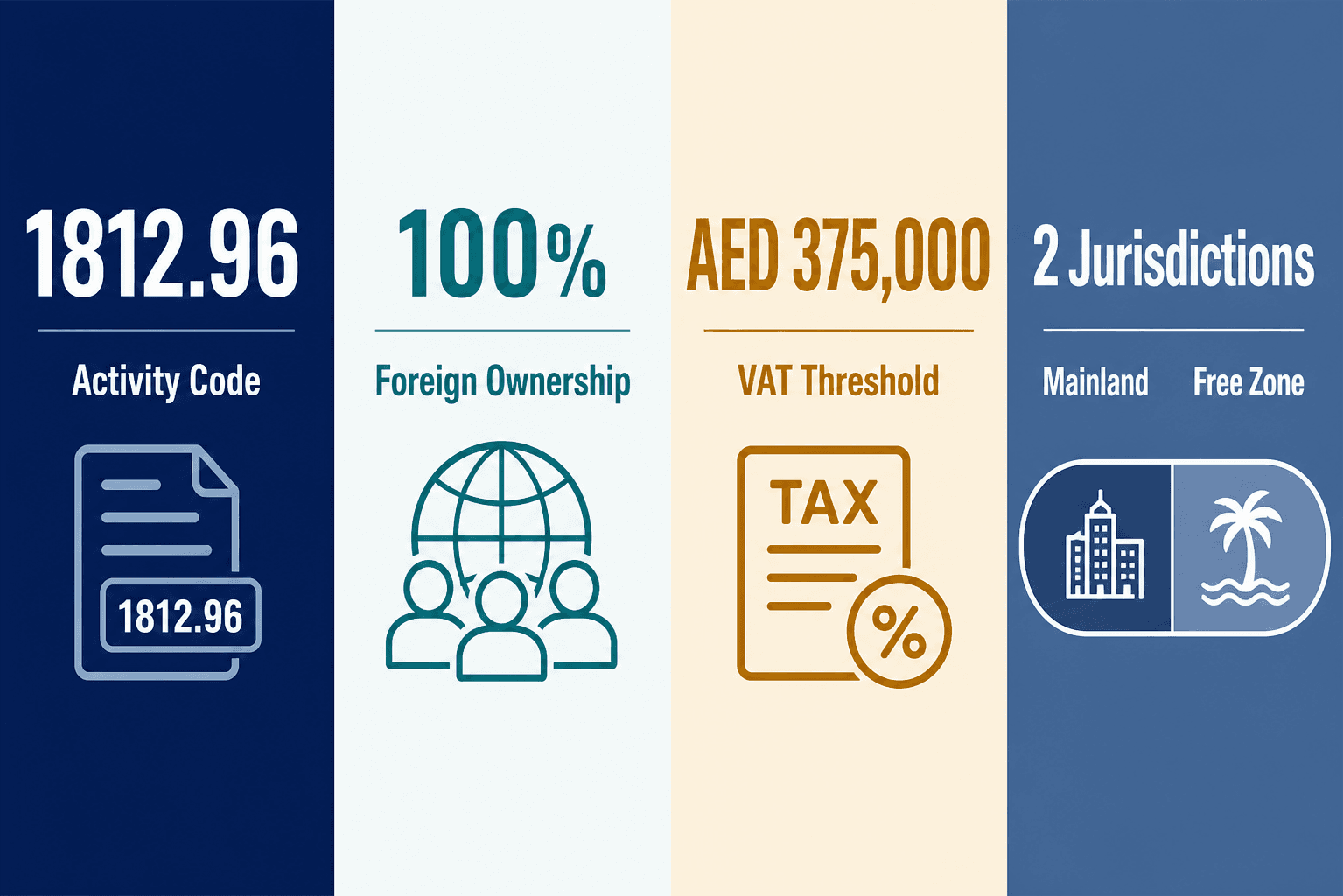 Infographic: Apply for a Color Separation Services Business License in Dubai