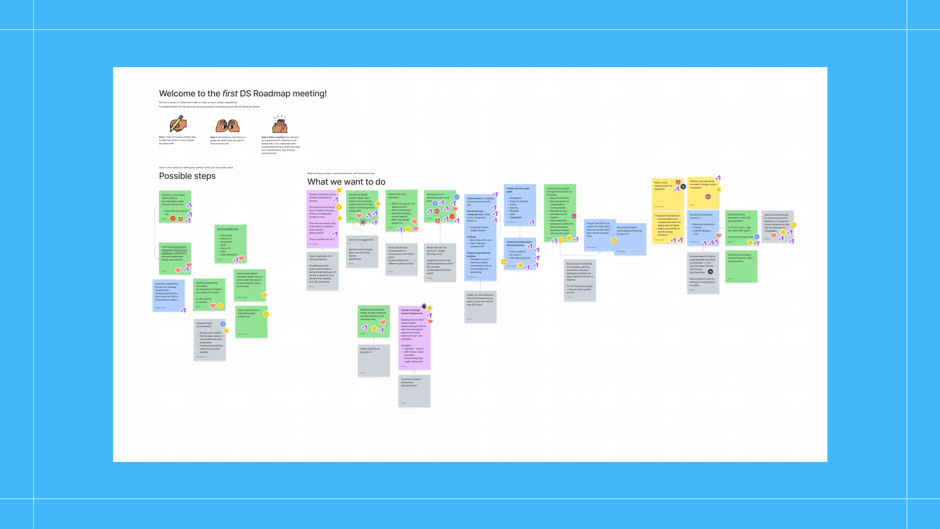 A Figjam whiteboard filled with stickynotes