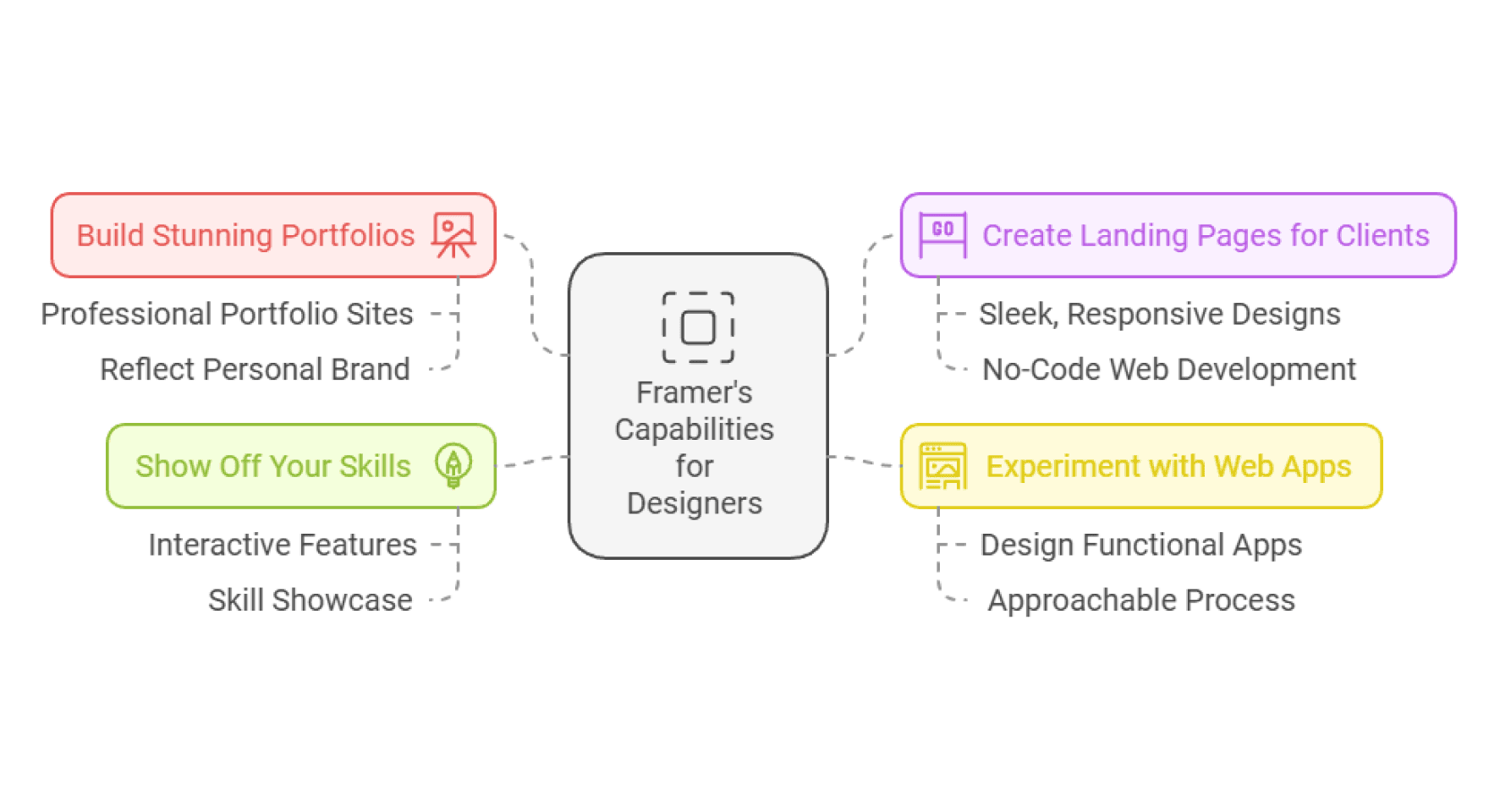 What Can You Do In Framer As A Designer?