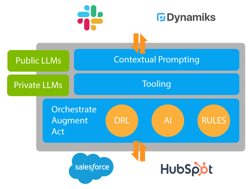 Using the tools you use today.