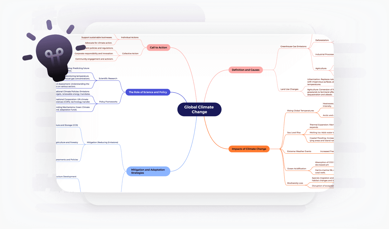 一個精緻的 NotebookLM 心智圖,突出從多個來源和聊天中提取的關鍵主題。
