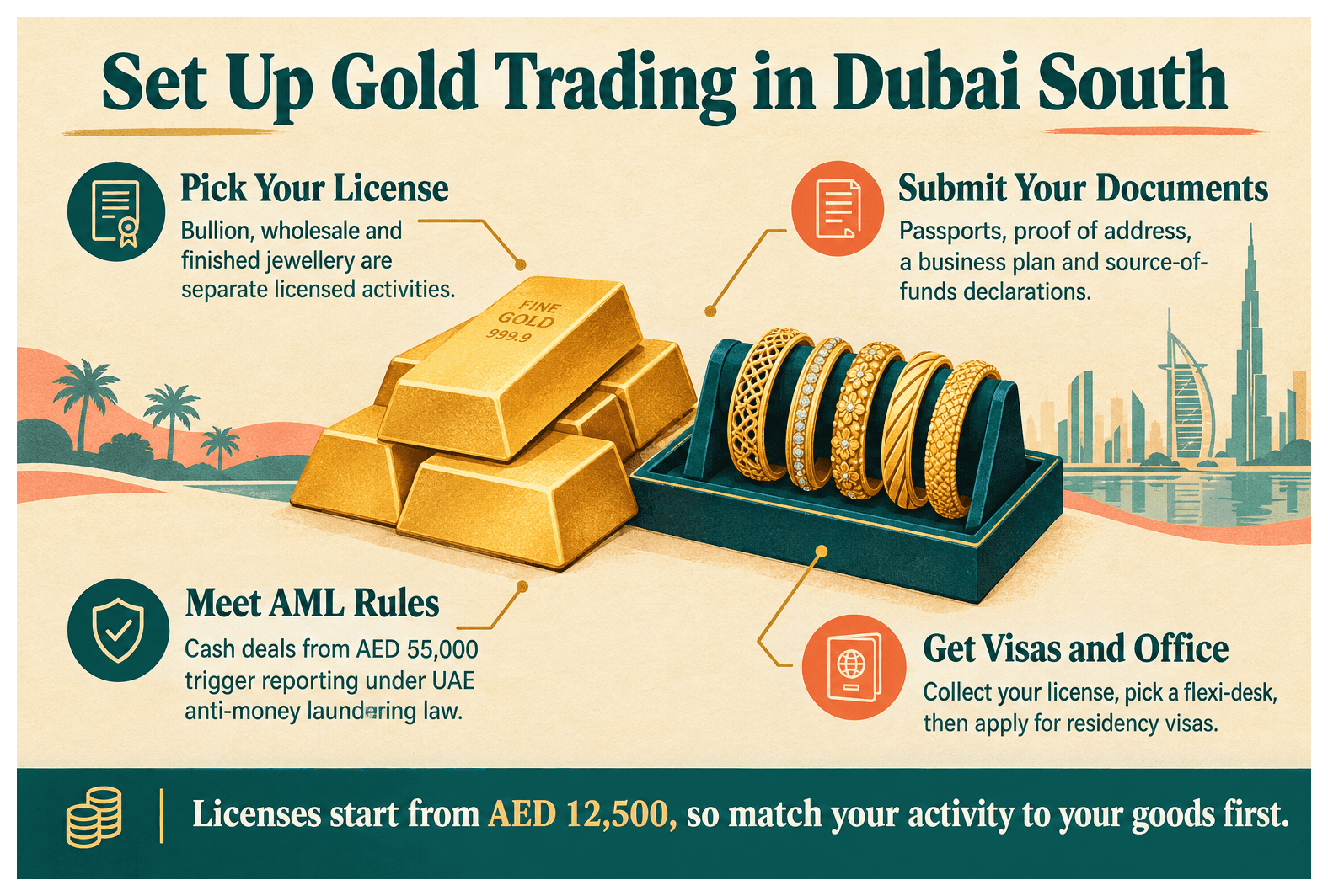 Infographic: How to Set Up a Jewellery and Precious Metals Trading Business in Dubai South