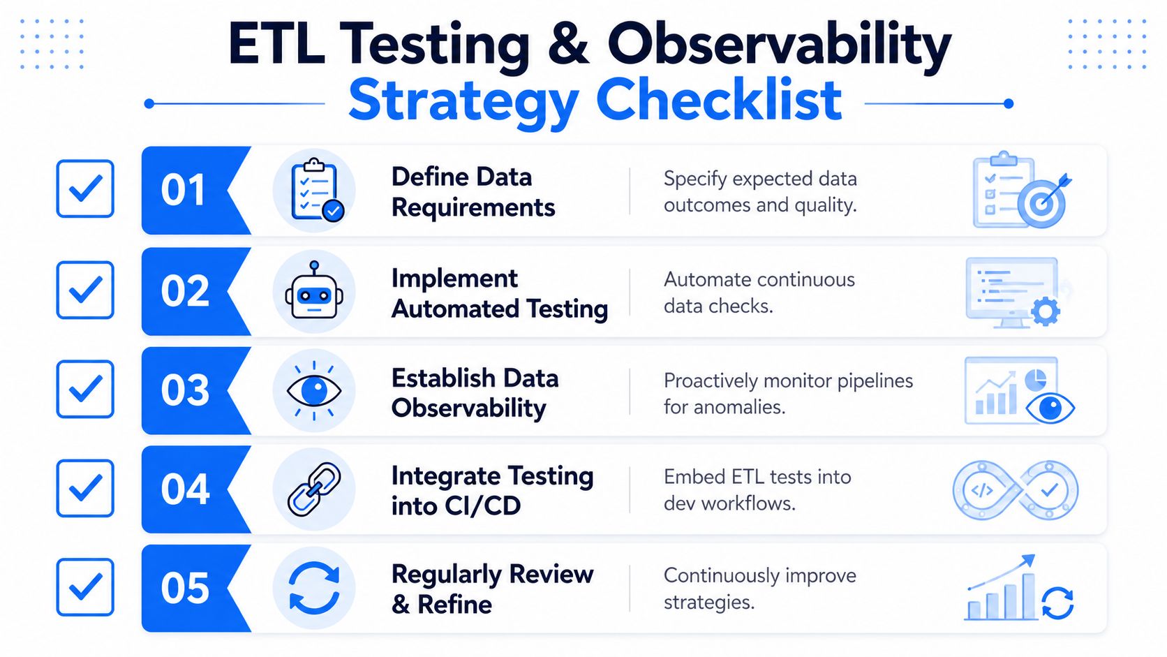 A five-step strategy checklist for ETL testing and observability displayed on a professional infographic with icons.