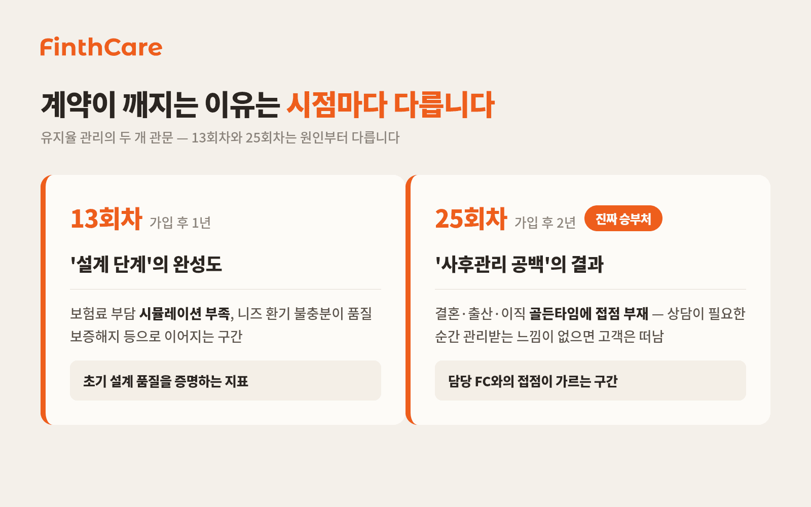 13회차 vs 25회차 유지율 이탈 원인 비교 카드
