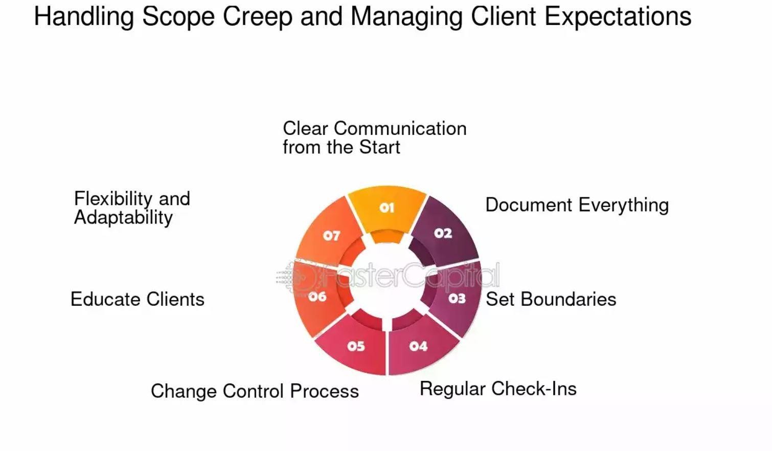 Illustration about Handling Scope Creep 