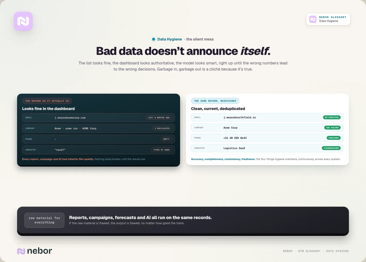 Bad data doesn’t announce itself: The list looks fine, the dashboard looks authoritative, the model looks smart, right up until the wrong numbers lead to the wrong decisions.