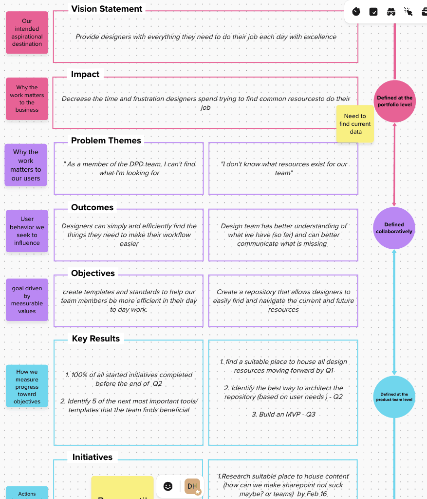 arduino 