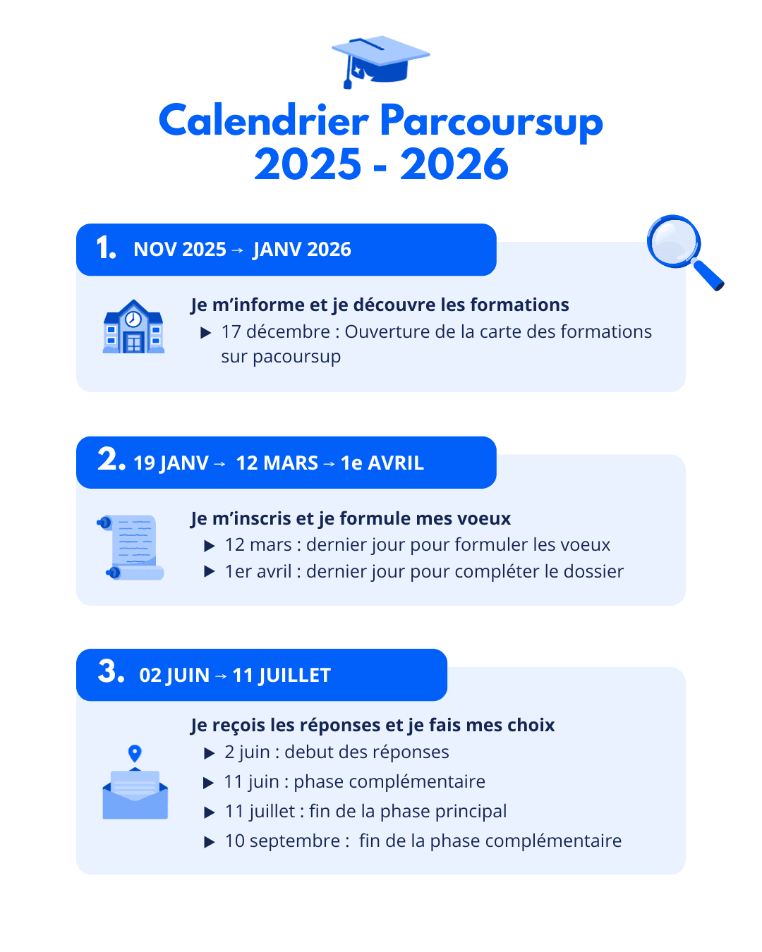 Calendrier parcoursup 2025 -2026 : les dates clés à connaître !