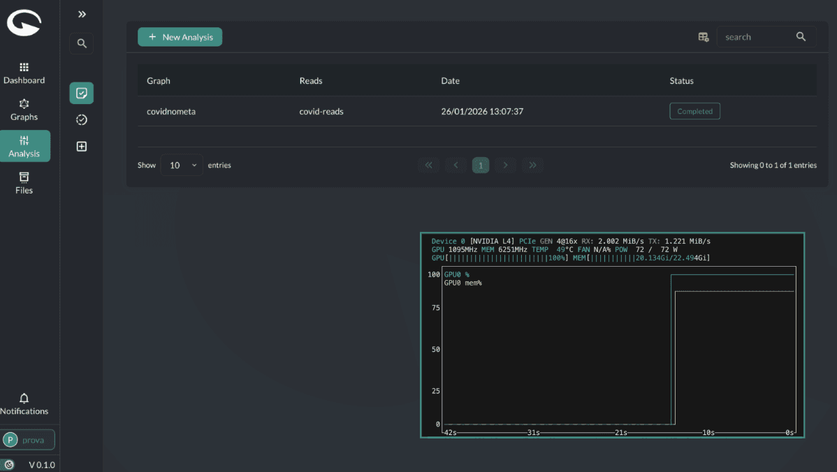 Genogra Geno Gra Genomics Software pangenomic pan genomic DNA RNA data 