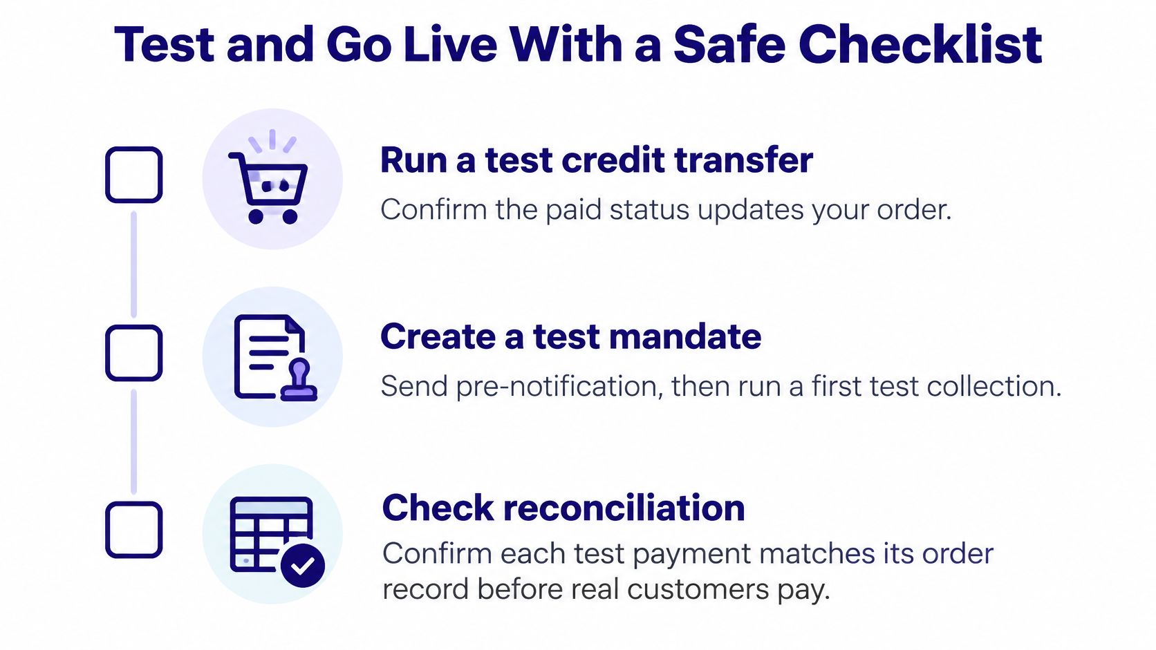 A checklist for businesses to test payment processes before going live with real customer transactions.