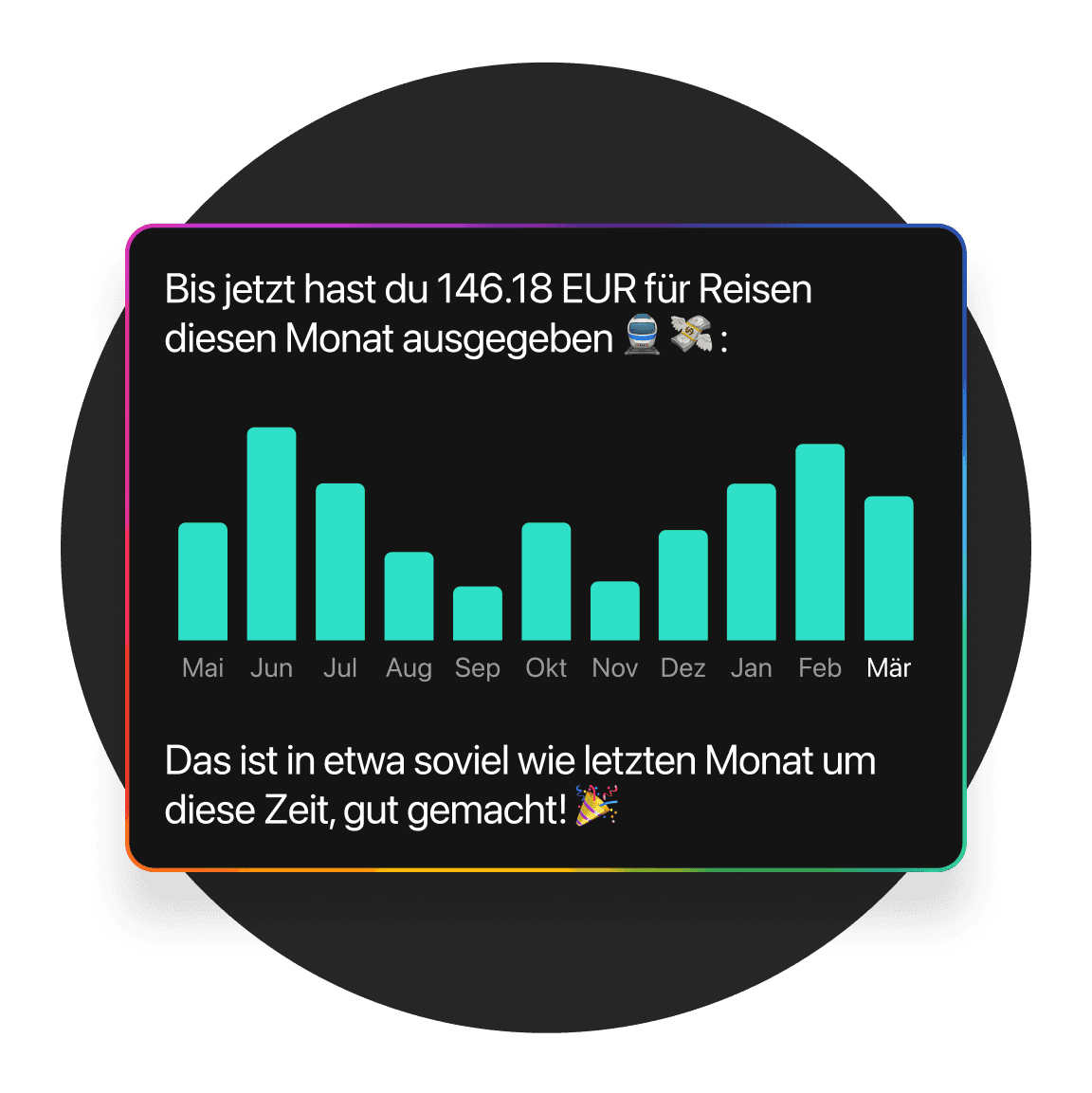 Bar graph on a screen showing data trends over time, with labels and a highlighted message about support.