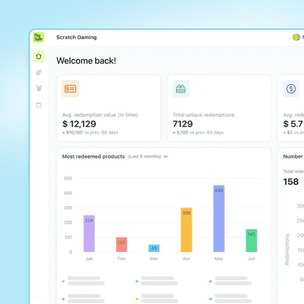 Analytics dashboard showing redemption metrics and monthly product performance chart