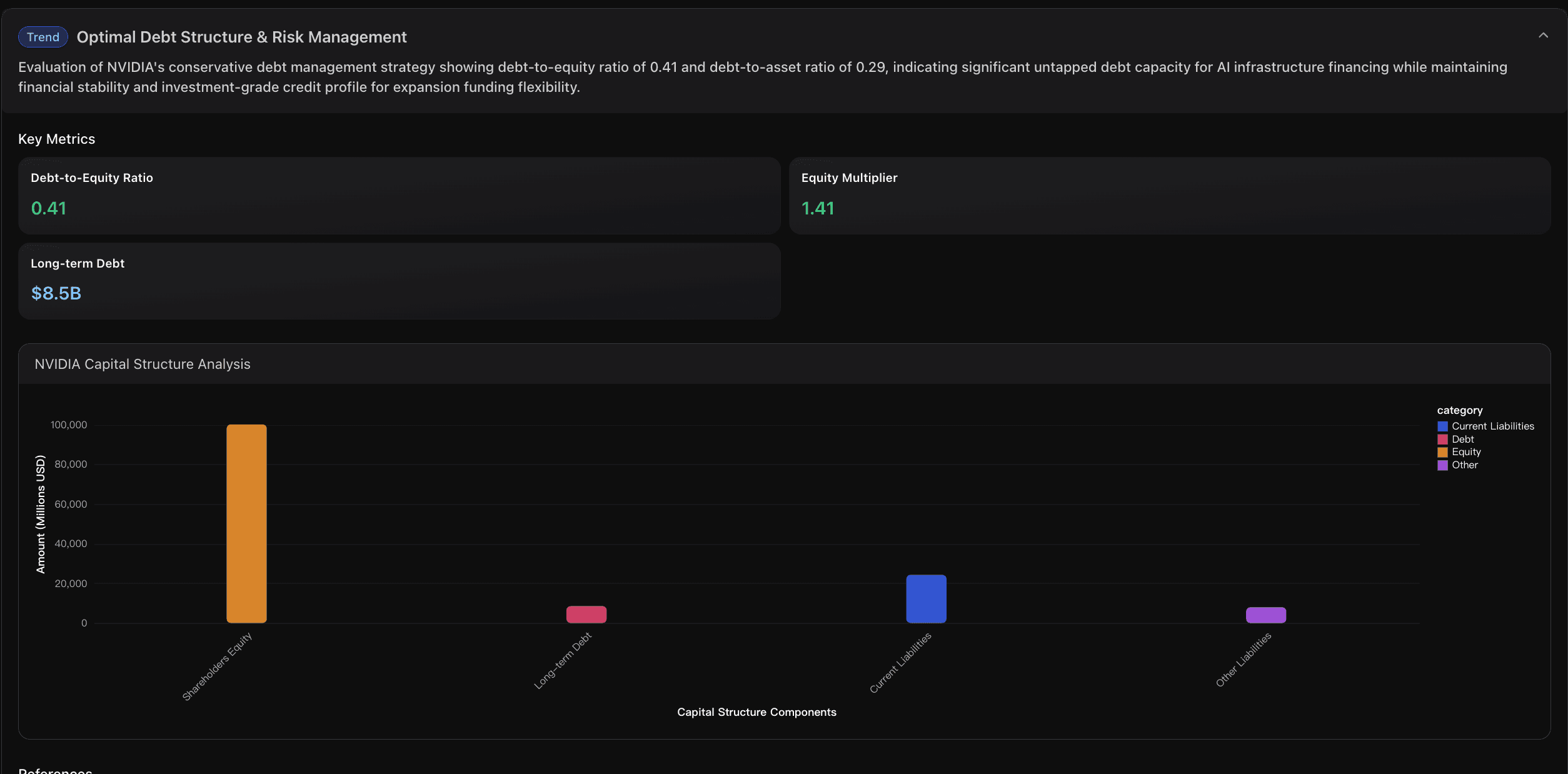 optimal debt structure and risk management