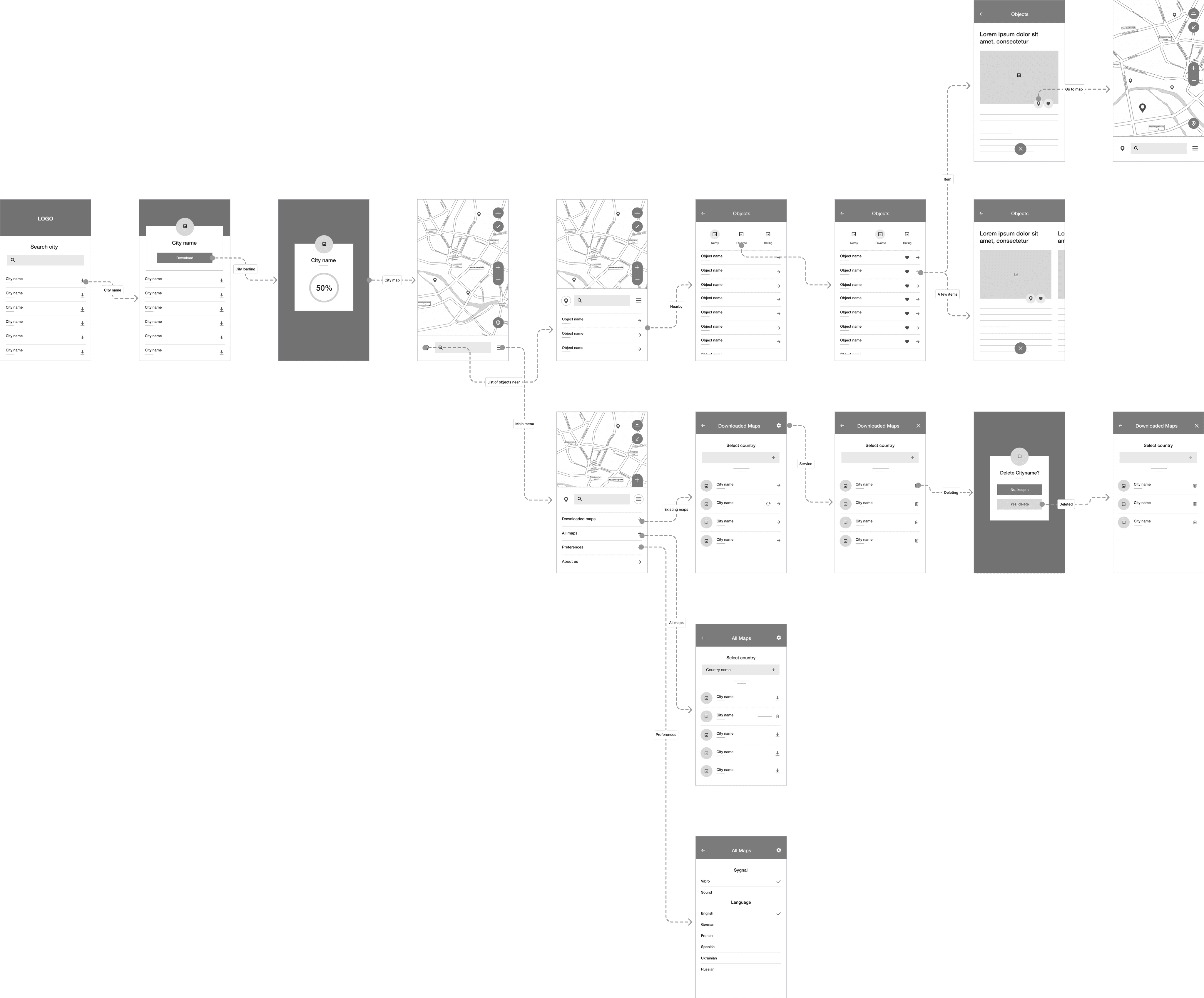 Digital wireframes, scheme