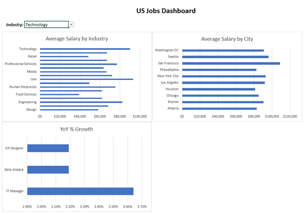 Excel Dashboard 1