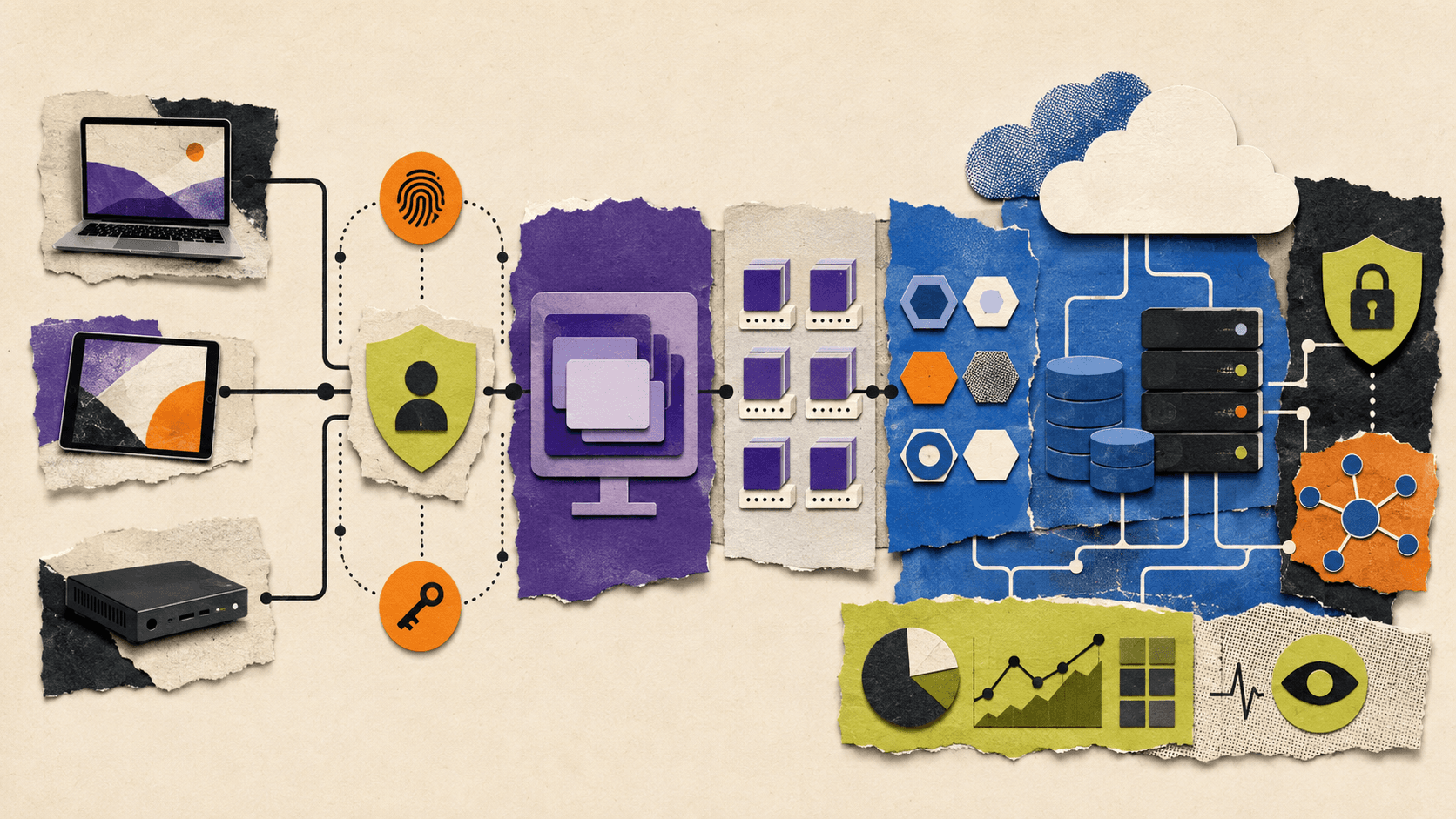 A layered illustration showing how user devices connect through identity and desktop delivery to virtual machines, applications, storage, networking, security, and monitoring.