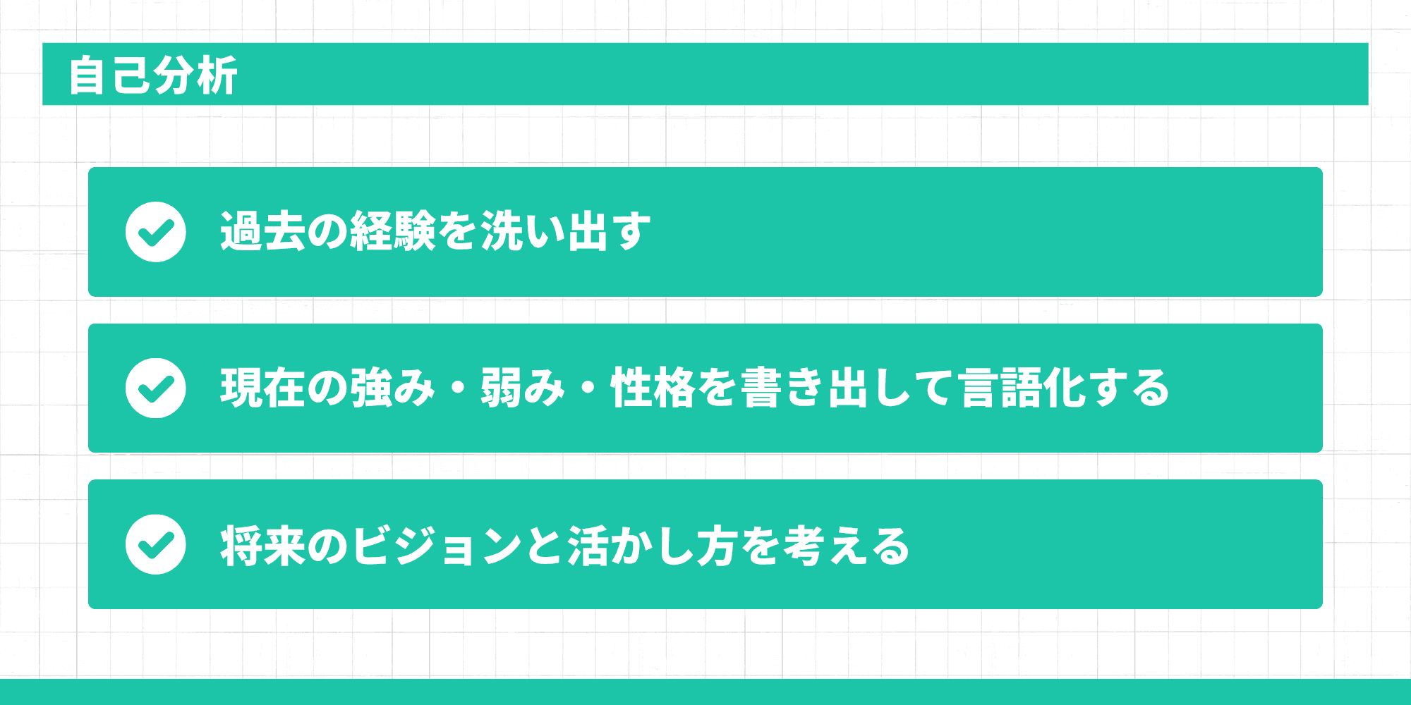 自己分析の3つのステップ