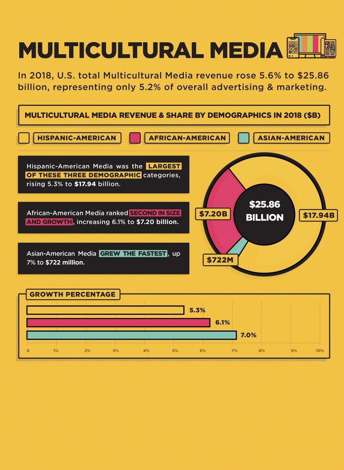 United States regional audience targeting visual for Mediareach