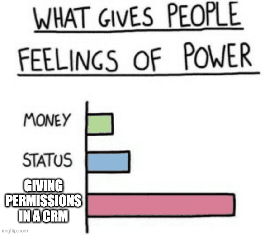 CRM Meme 59