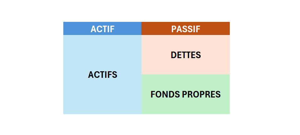 Graphique - bilan simplifié
