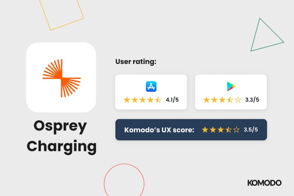 Osprey Charing Scorecard