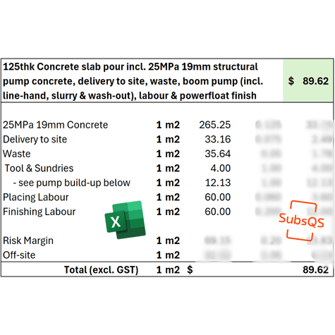 First principal rate buildup for concrete placing by SubsQS