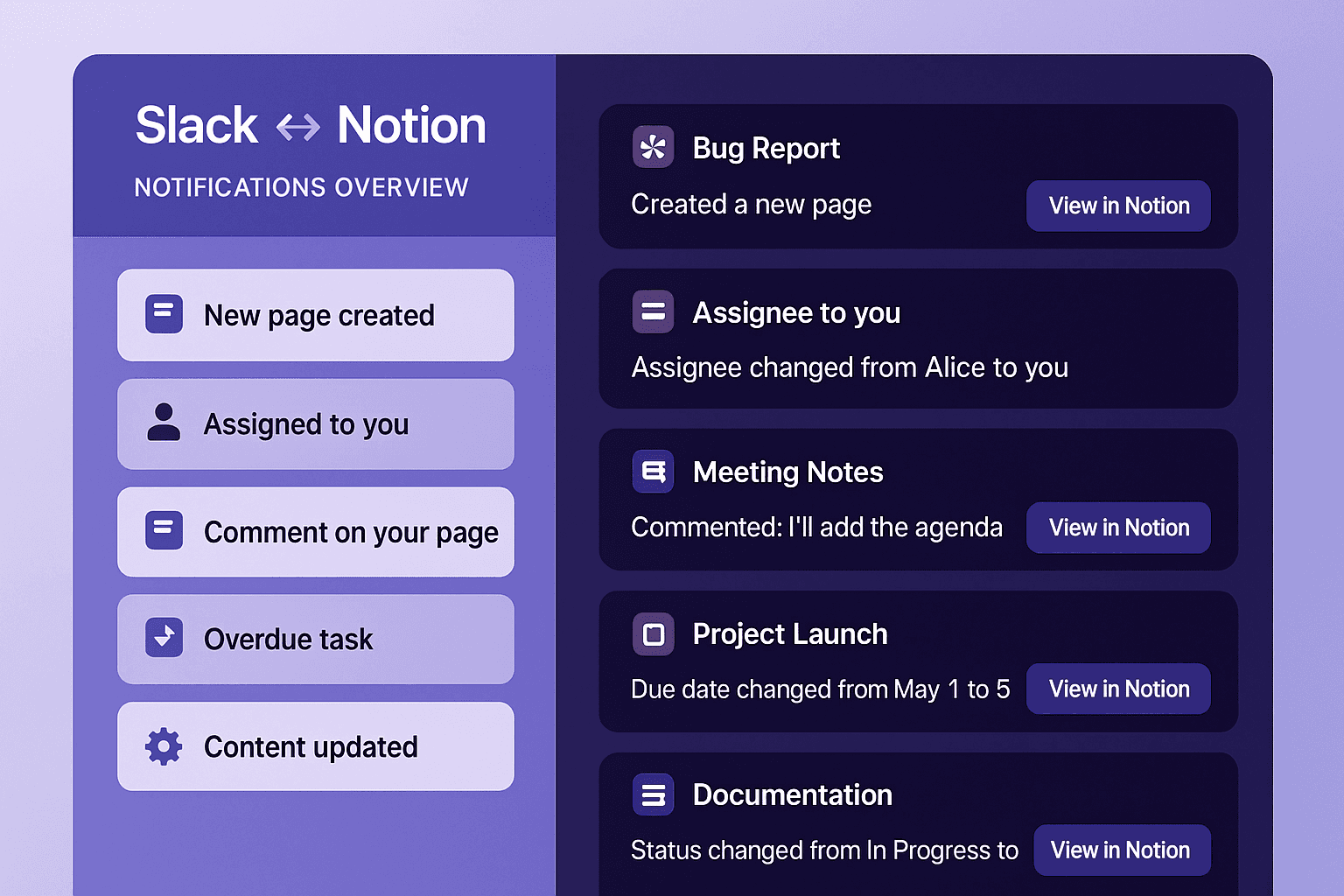 Default out of the box notifications that keep you notified on Slack about events in Notion