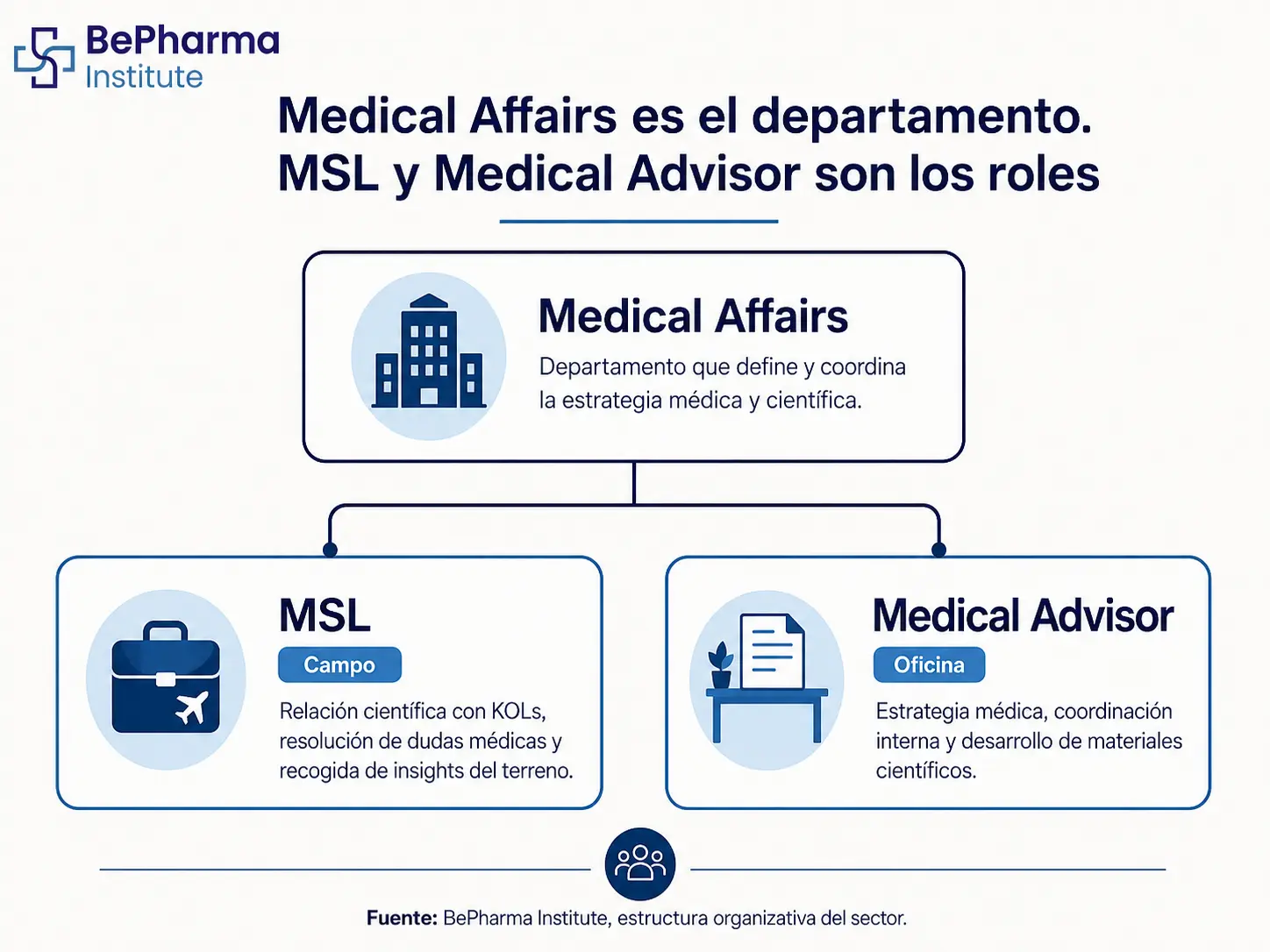 Por qué Medical Affairs, MSL y Medical Advisor no son sinónimos