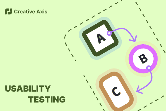 Usability testing diagram showing elements A, B, C with arrows indicating flow.