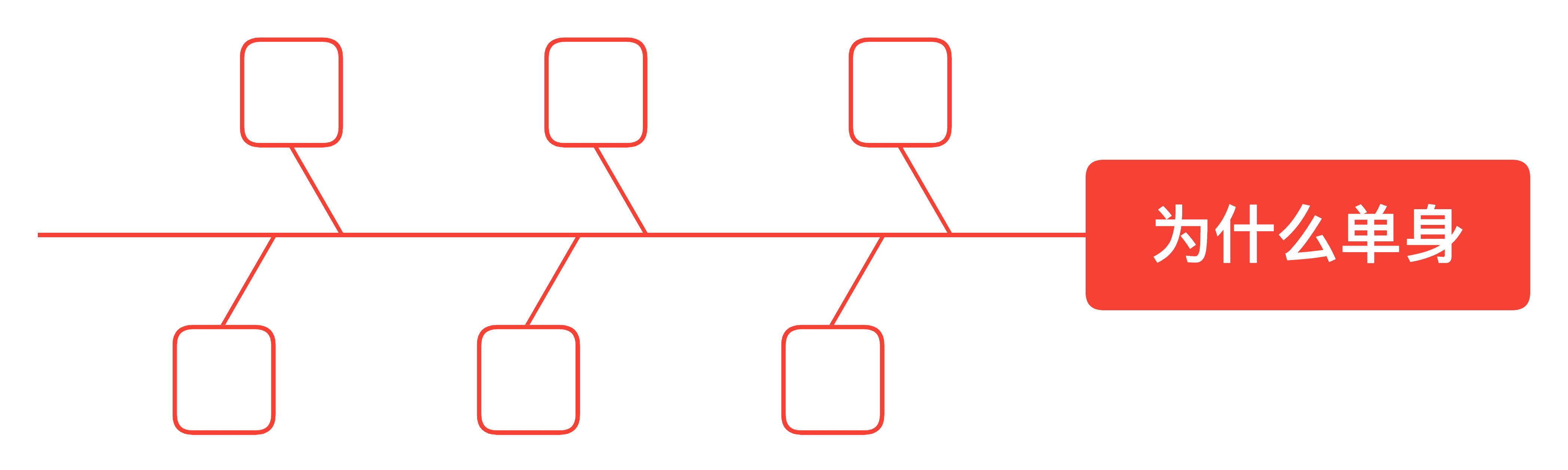 鱼骨图分析示例