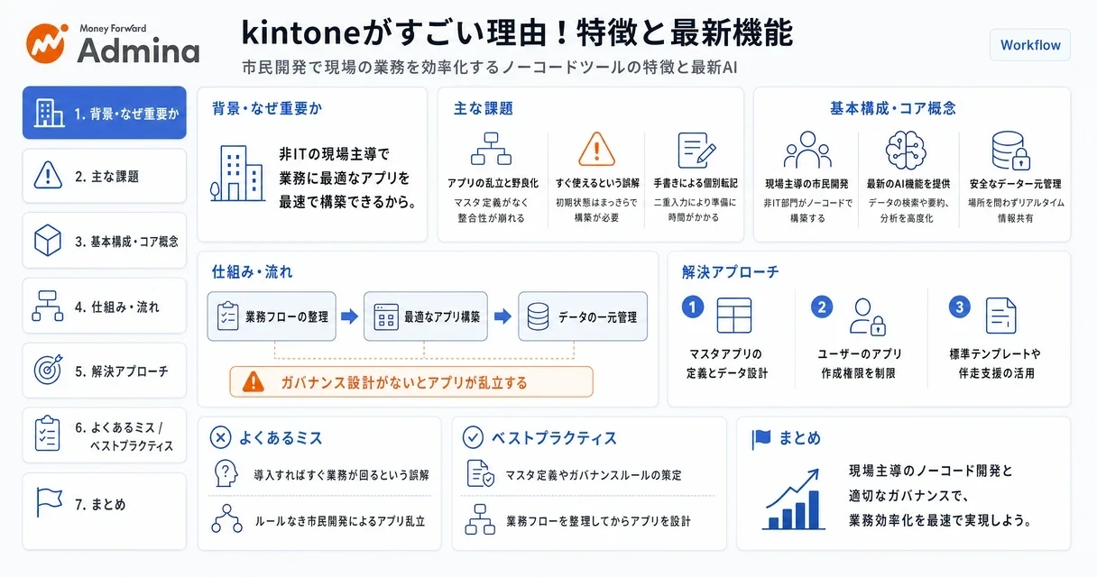 kintoneの特徴や業務効率化のメリット、スモールスタートでの導入ステップを分かりやすく紹介するインフォグラフィック。