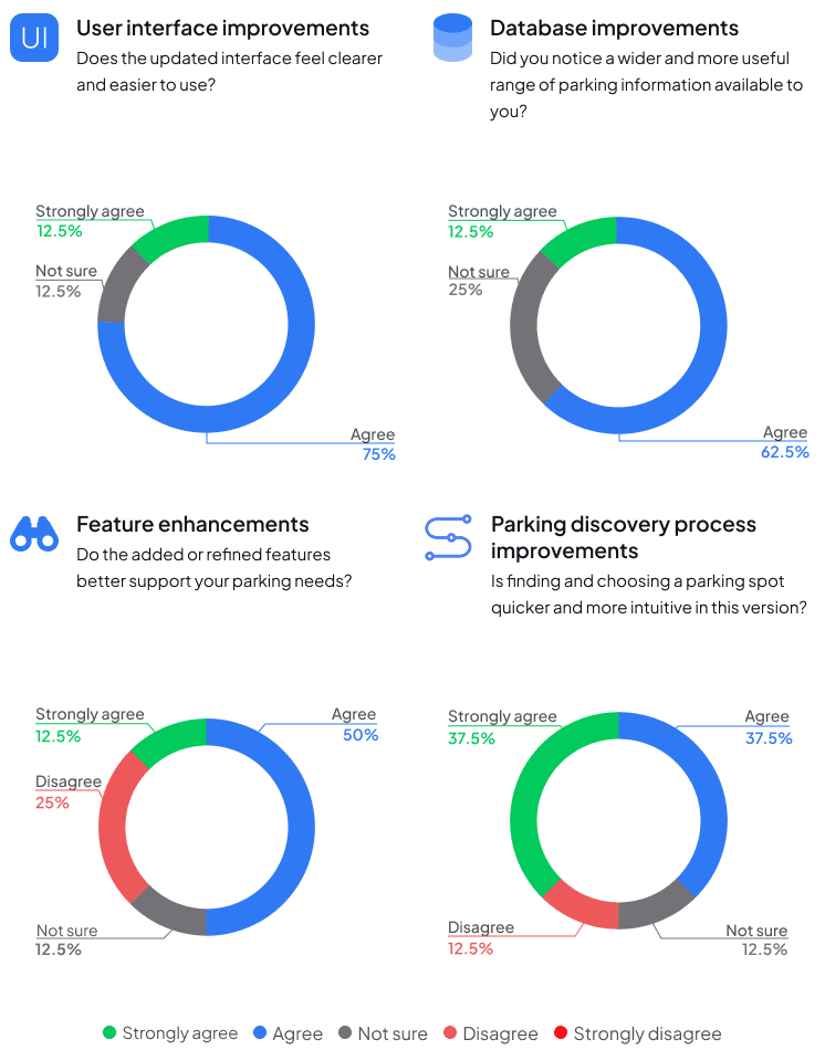 Feedback Data