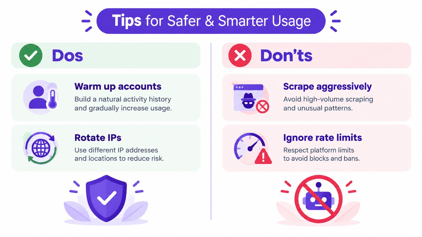 An infographic titled Tips for Safer and Smarter Usage, listing Dos and Don'ts for account management.