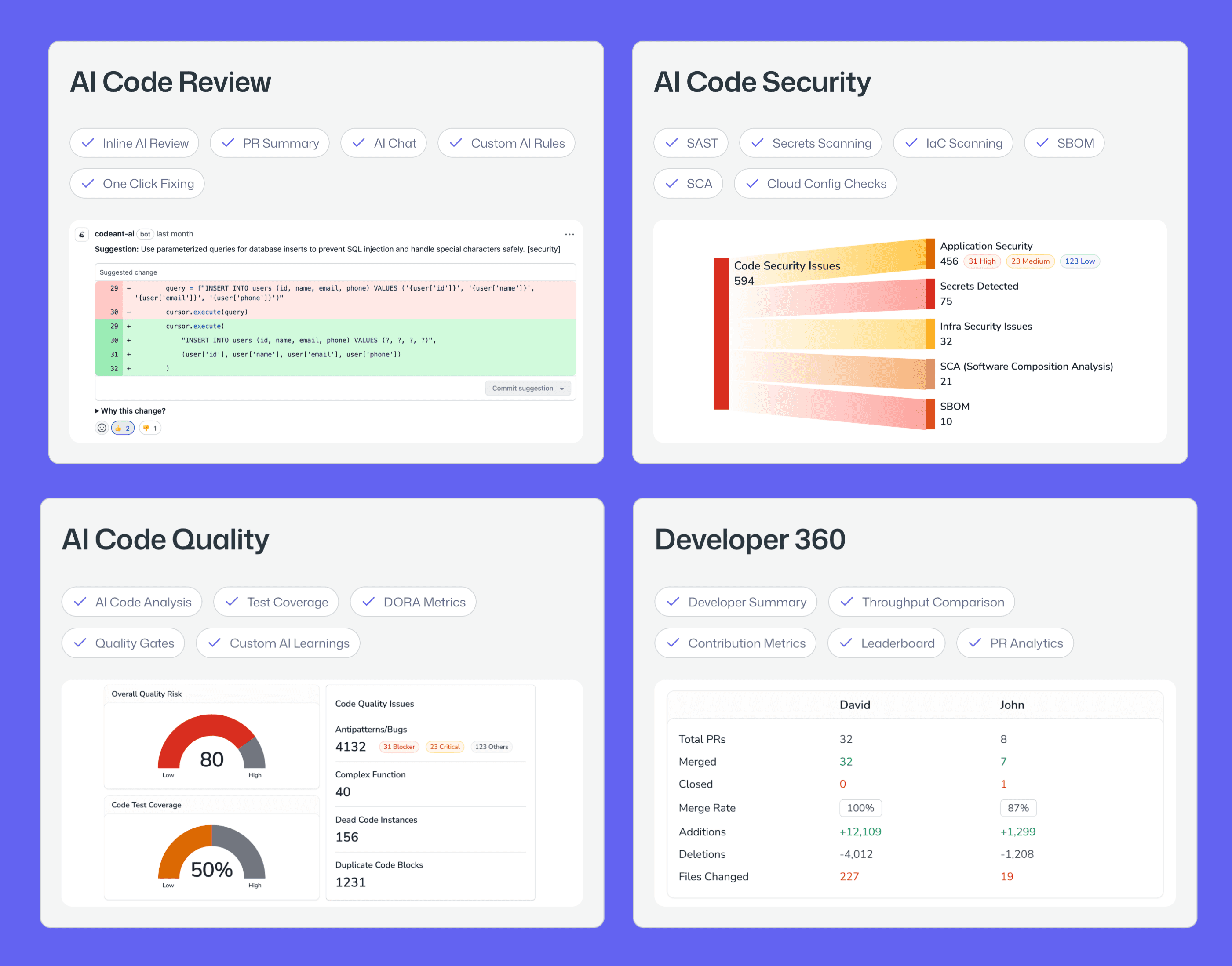 CodeAnt AI is the Code Health platform built for the AI era. We bring AI Code Review, Code Security, Code Quality, and Engineering Metrics into one unified platform