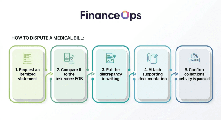 How to dispute a medical bill