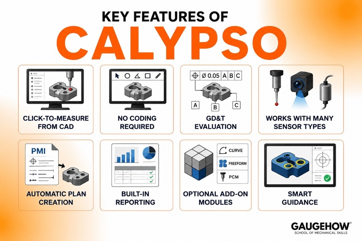 Key Features of calypso
