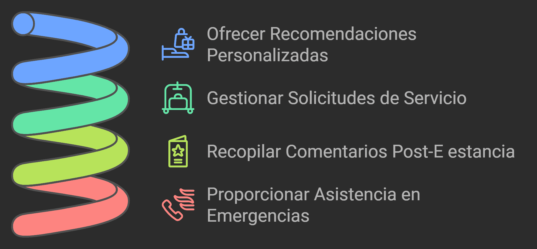 funciones agentes de ia telefonicos en hoteles