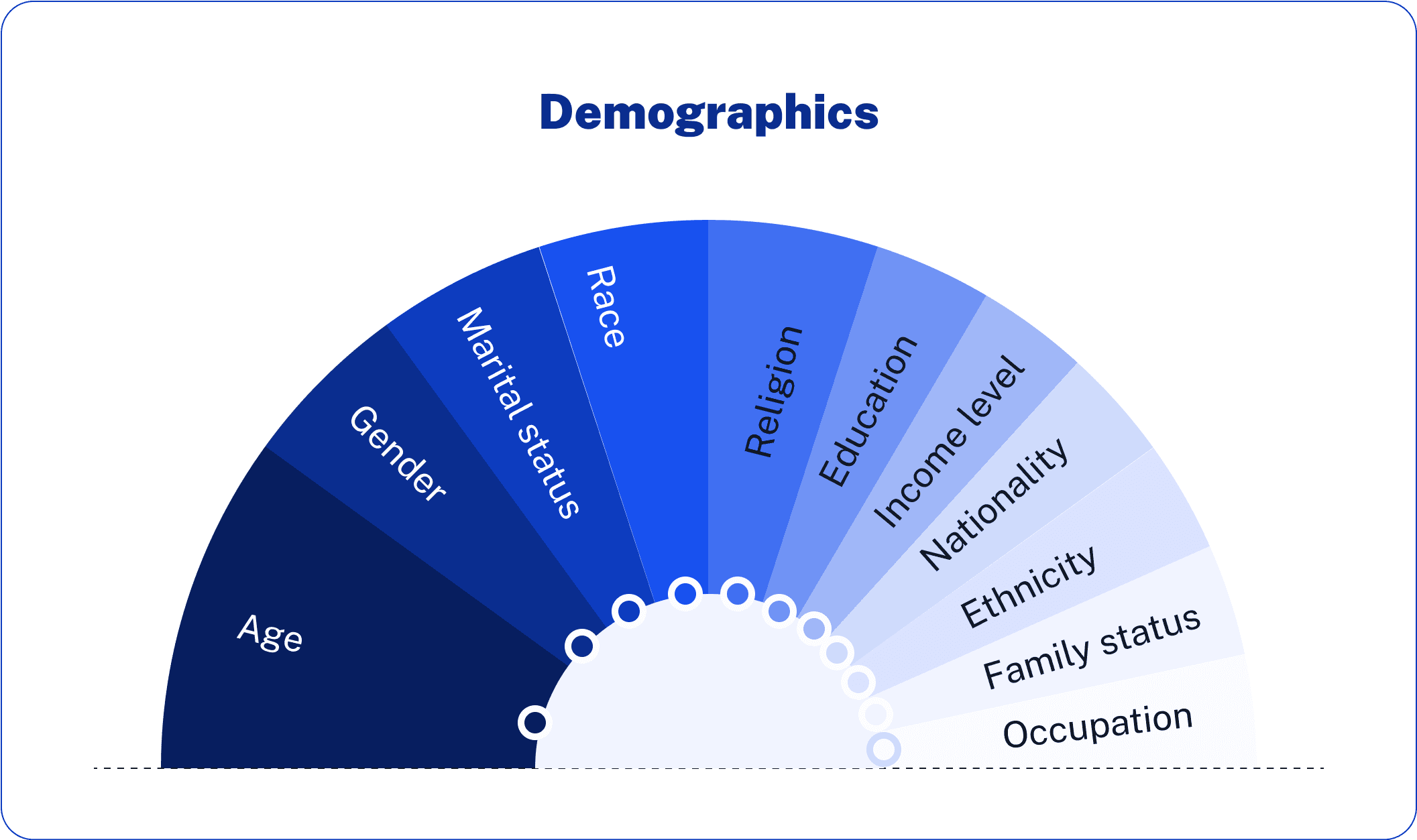 Demographic Data