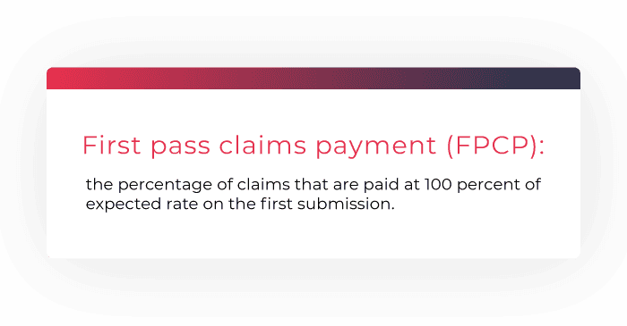 graphic definition of first pass claims payment: the percentage of claims that are paid at 100 percent of expected rate on the first submission.