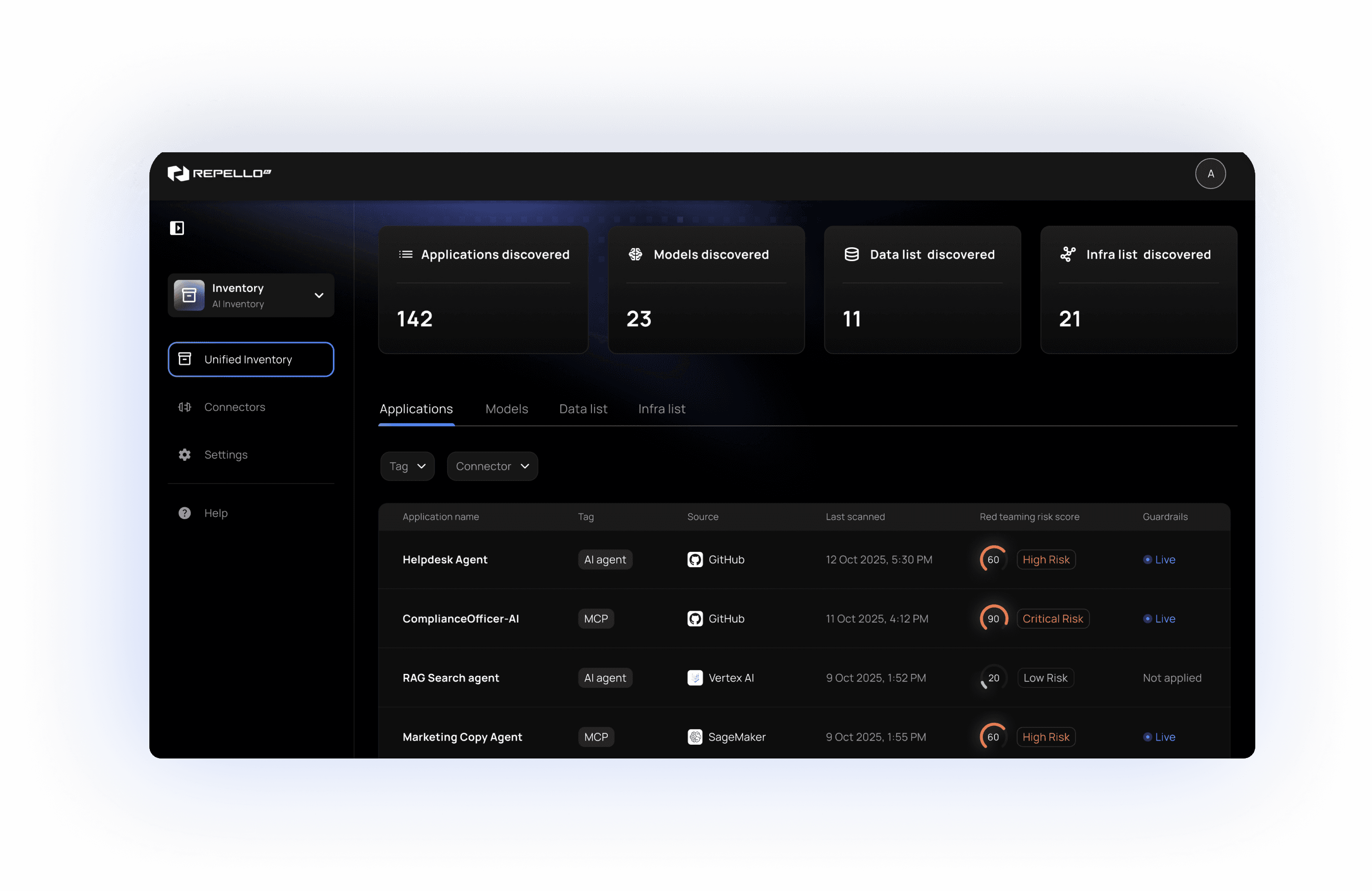 Repello AI unified inventory dashboard displaying discovered AI applications, models, and datasets with real-time asset counts.