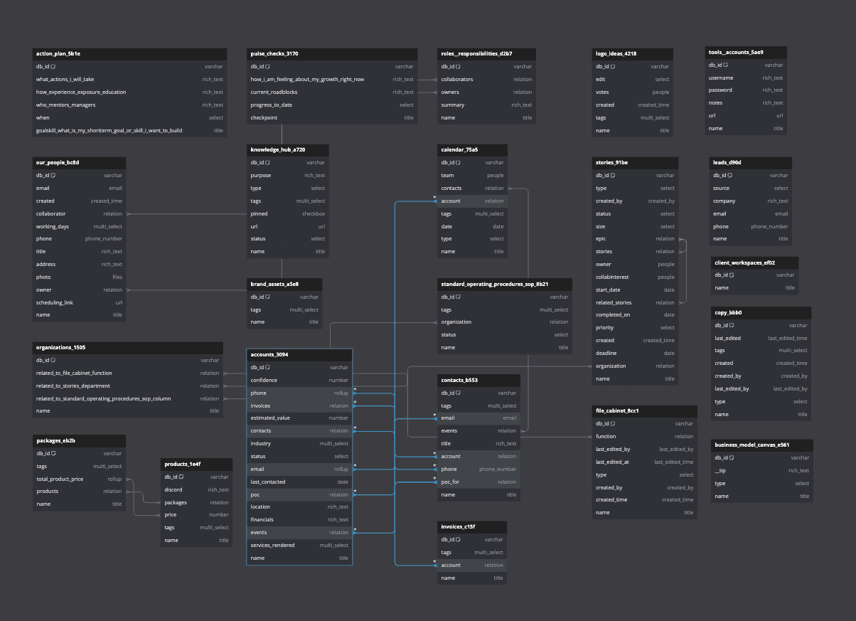 Fragments OS