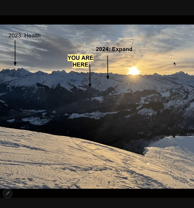 Image of mountains with labels indicating upwards growth for 2024