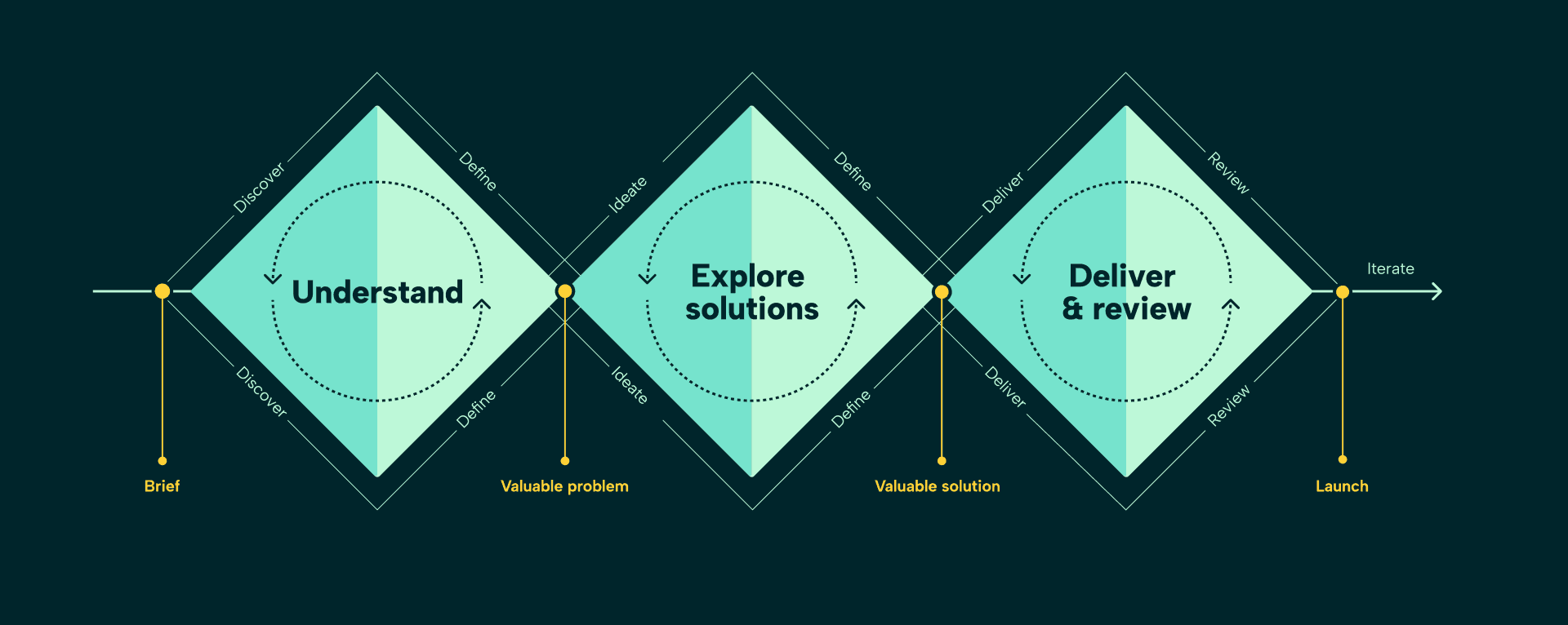 Customized Triple Diamond to reflect designer's point of view