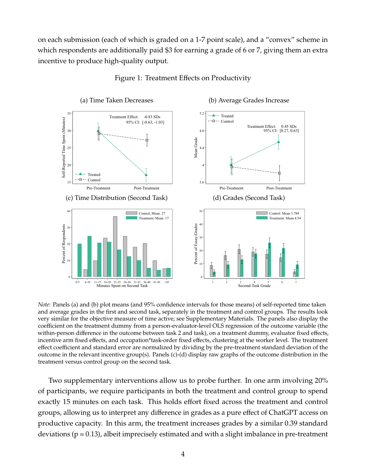 Noy and Zhang experiment charts comparing writing time and quality with ChatGPT